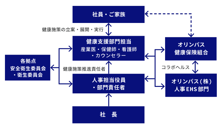 体制図